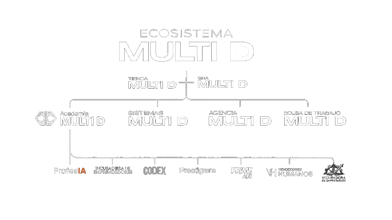 Diagrama del Ecosistema Multi D